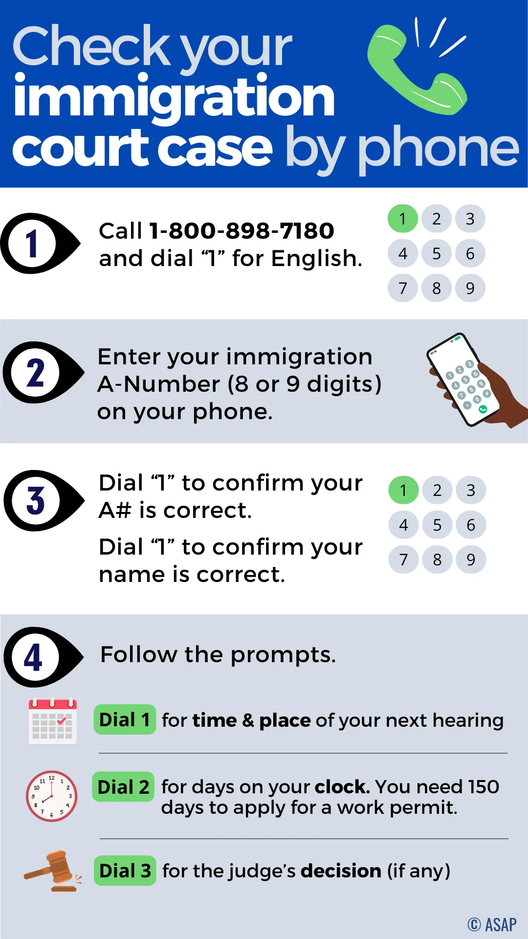 Check your immigration court case by phone. Call 1-800-898-7180 and dial “1” for English. Enter your immigration A-Number (8 or 9 digits) on your phone. Dial “1” to confirm your A# is correct. Dial “1” to confirm your name is correct. Follow the prompts. Dial 1 for time & place of your next hearing Dial 2 for days on your clock. You need 150 days to apply for a work permit. Dial 3 for the judge’s decision (if any).