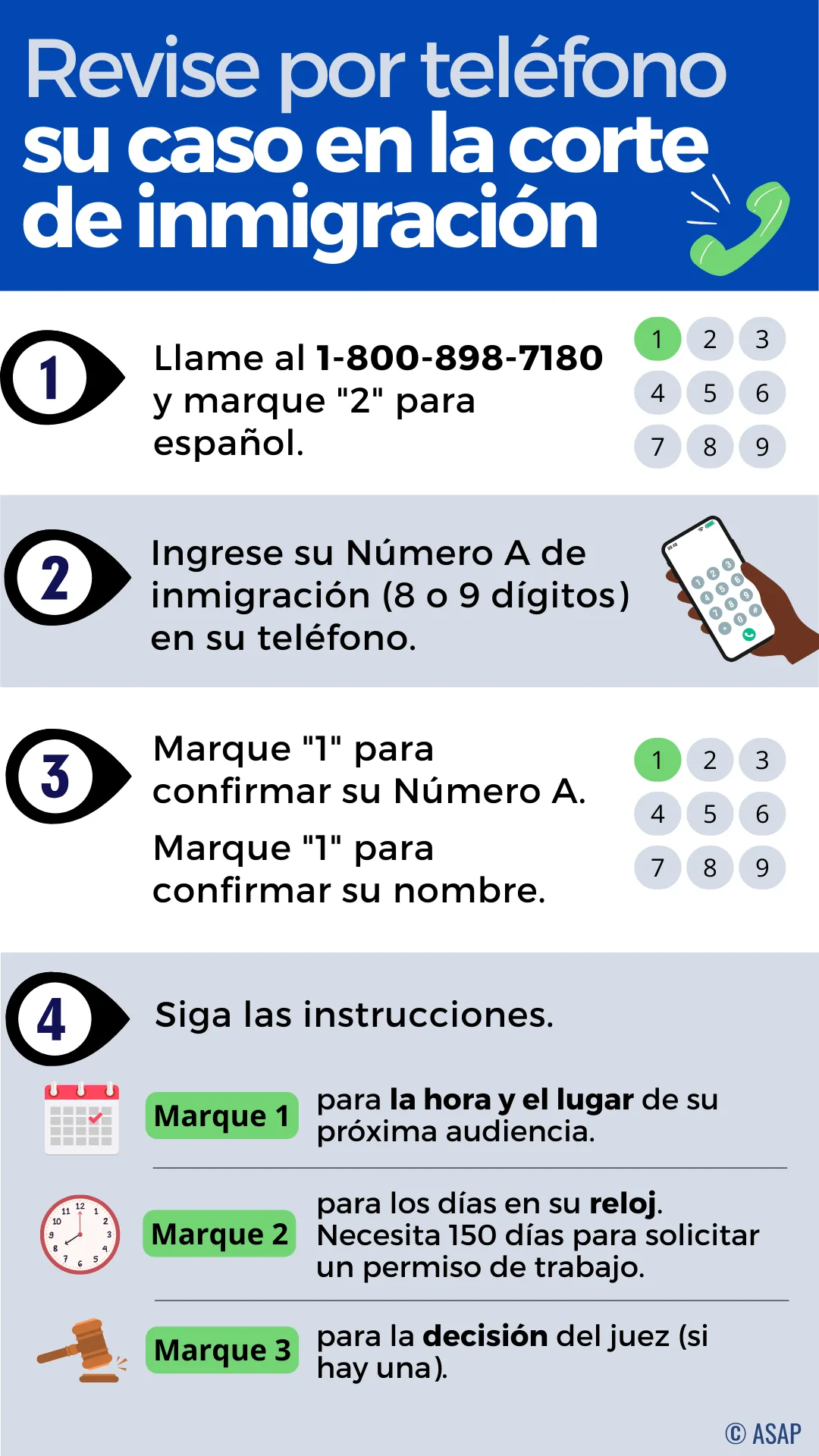 Revise su caso en la corte de inmigración por teléfono. Llame al 1-800-898-7180 y marque "2" para español. Ingrese su Número A de inmigración (8 o 9 dígitos) en su teléfono. Marque "1" para confirmar su Número A. Marque "1" para confirmar su nombre. Siga las instrucciones. Marque 1 para la hora y el lugar de su próxima audiencia. Marque 2 para los días en su reloj. Necesita 150 días para solicitar un permiso de trabajo. Marque 3 para la decisión del juez (si hay una).